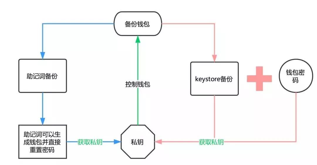 imtoken简介-imtoken 原理