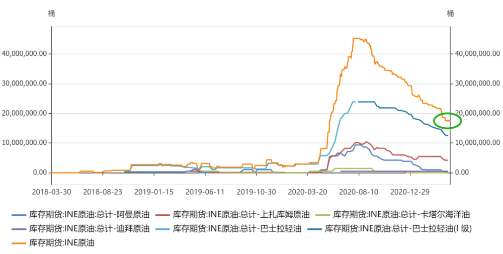 纽约原油期货实时行情走势图-美原油期货实时行情走势图0丿