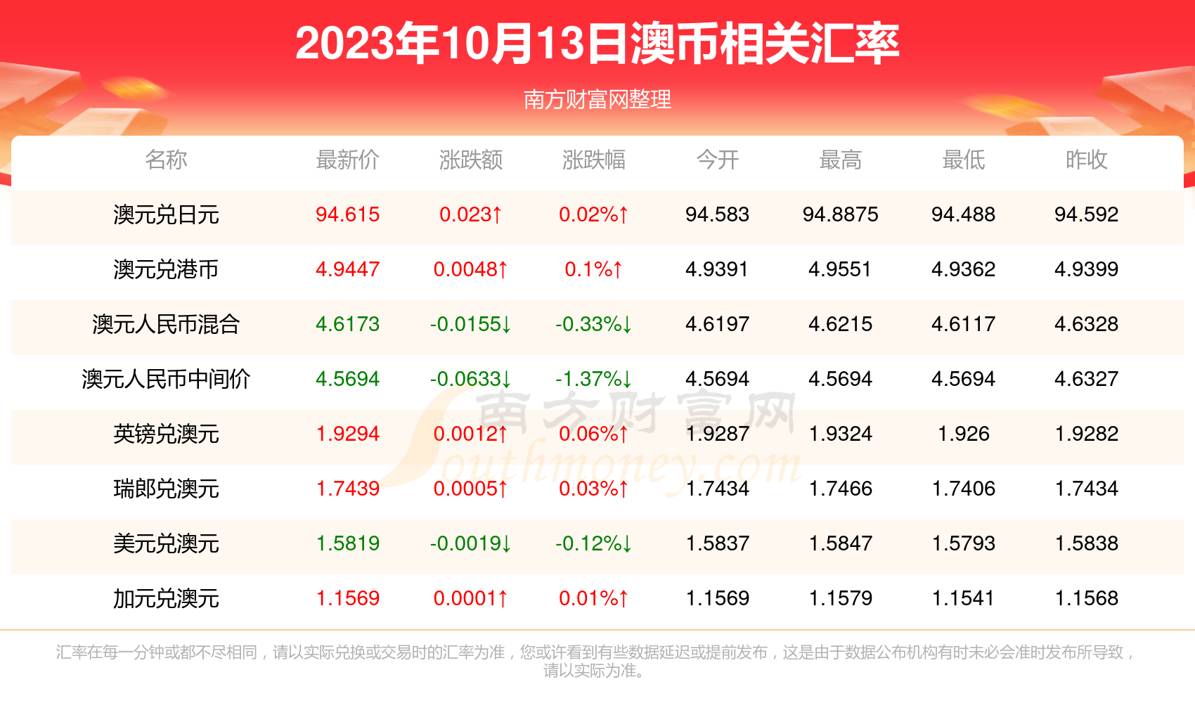澳元人民币最新汇率走势-澳元人民币最新汇率走势图l