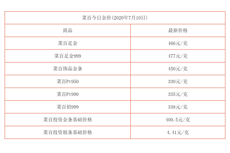 今日金价多少一克-今日金价多少一克实时