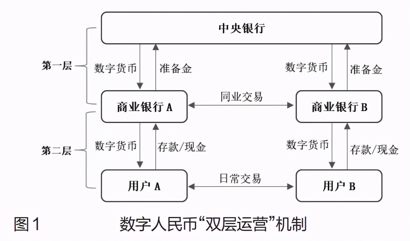 国内合法数字货币-国内合法数字货币交易所