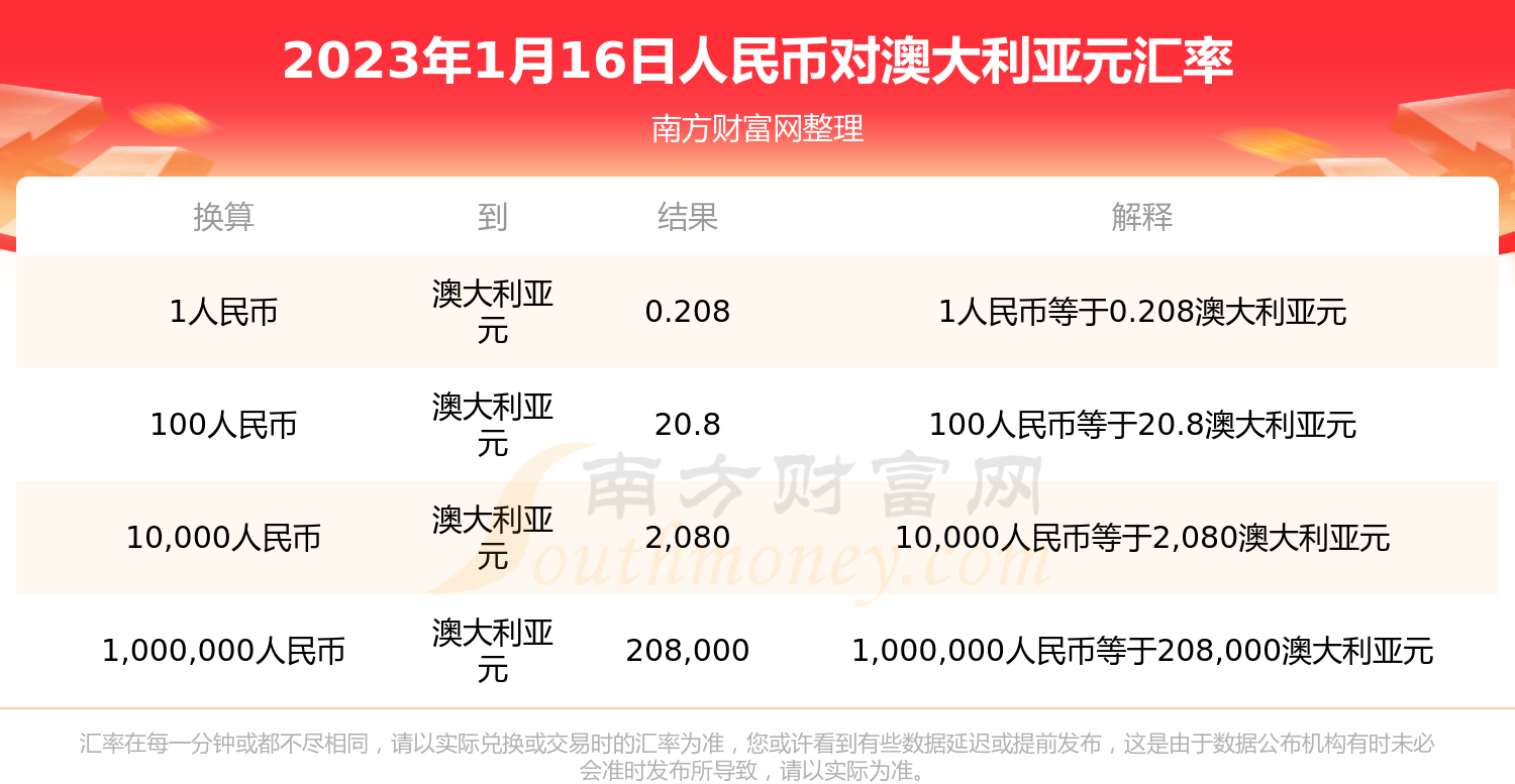 澳元人民币兑换汇率突然下跌-澳元人民币兑换汇率突然下跌的原因是什么