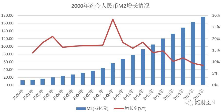 M1/M2上涨通常对经济意味着什么-当m1增速大于m2时可能存在什么现在?反之如何?