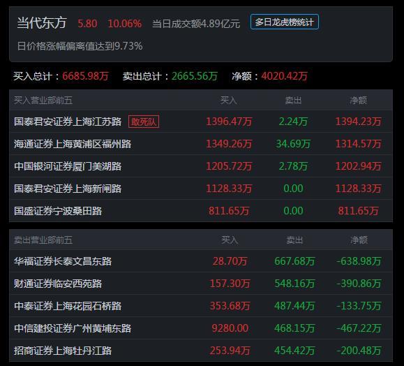 数字货币真正龙头股-数字货币真正龙头股排位