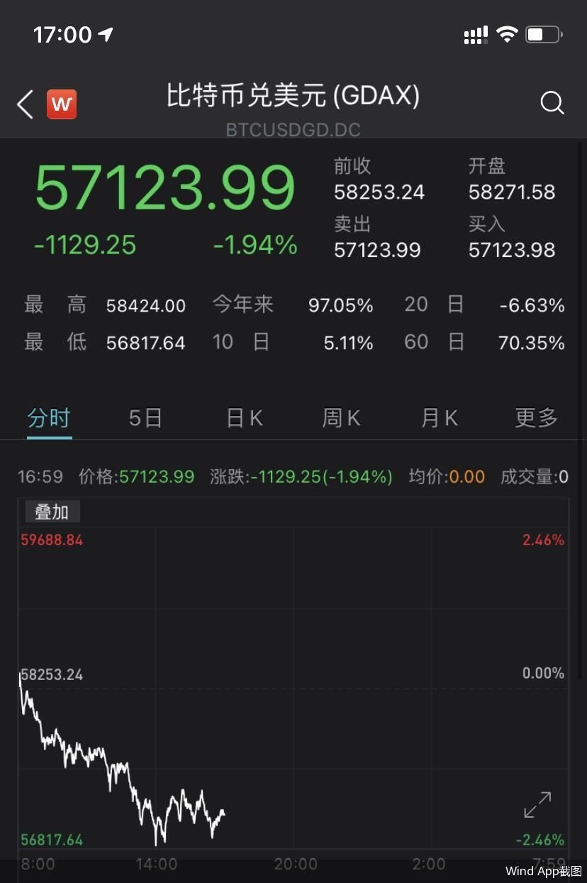 比特币交易网站排名-全球比特币交易所排名