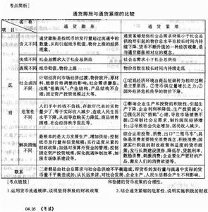 法定货币和商品货币的区别在于-法定货币和商品货币的区别在于哪些