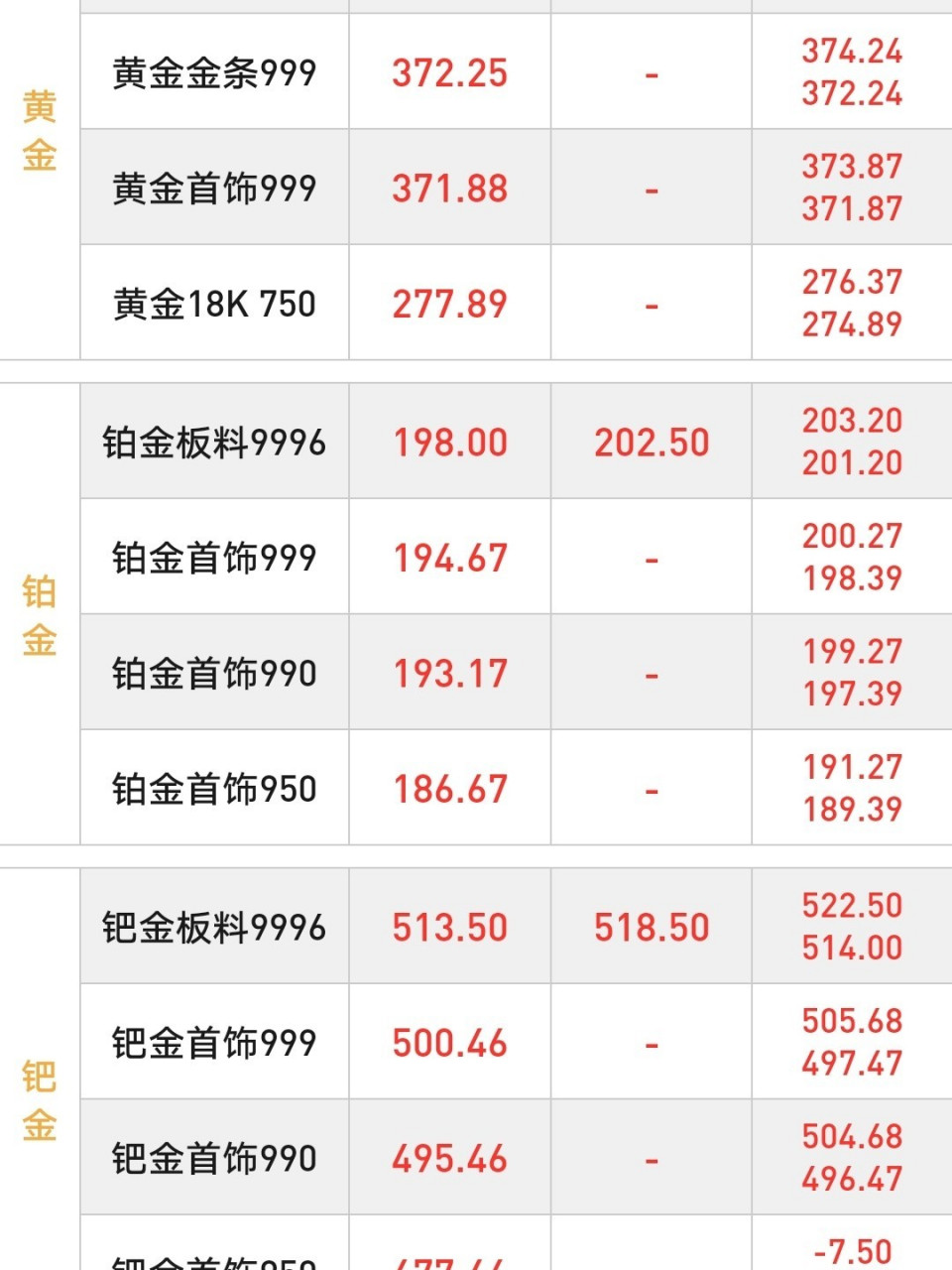 今日金价回收实时查询-今日金价回收实时查询老凤祥
