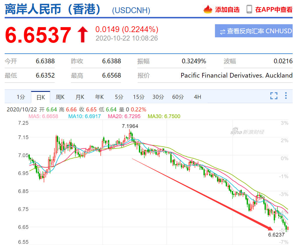 人民币兑美元离岸-人民币兑美元离岸汇率走势图