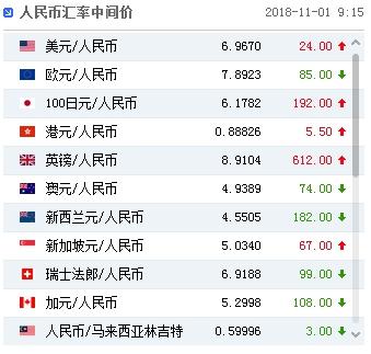 澳元人民币最新汇率走势图片-人民币兑澳元汇率走势新浪财经网