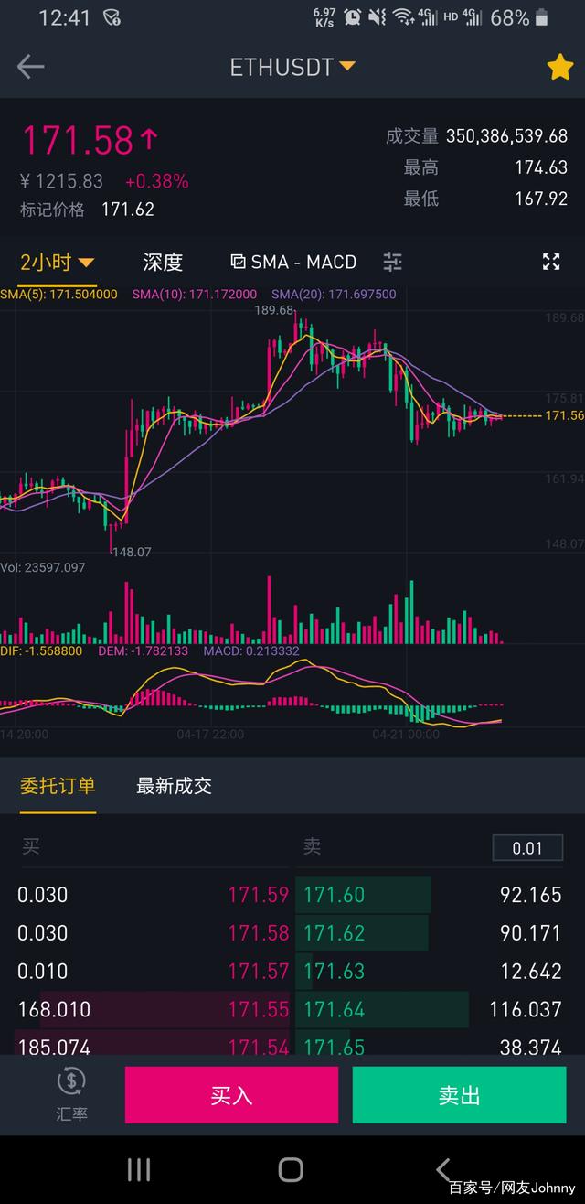 包含ethusdt价格今日行情的词条