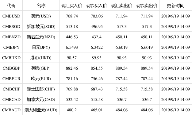 澳元兑换人民币汇率实时汇率新浪-今日澳元兑换人民币汇率走势图分析新浪网