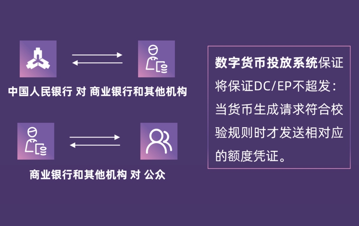 关于法定货币可以去银行兑换吗现在的信息