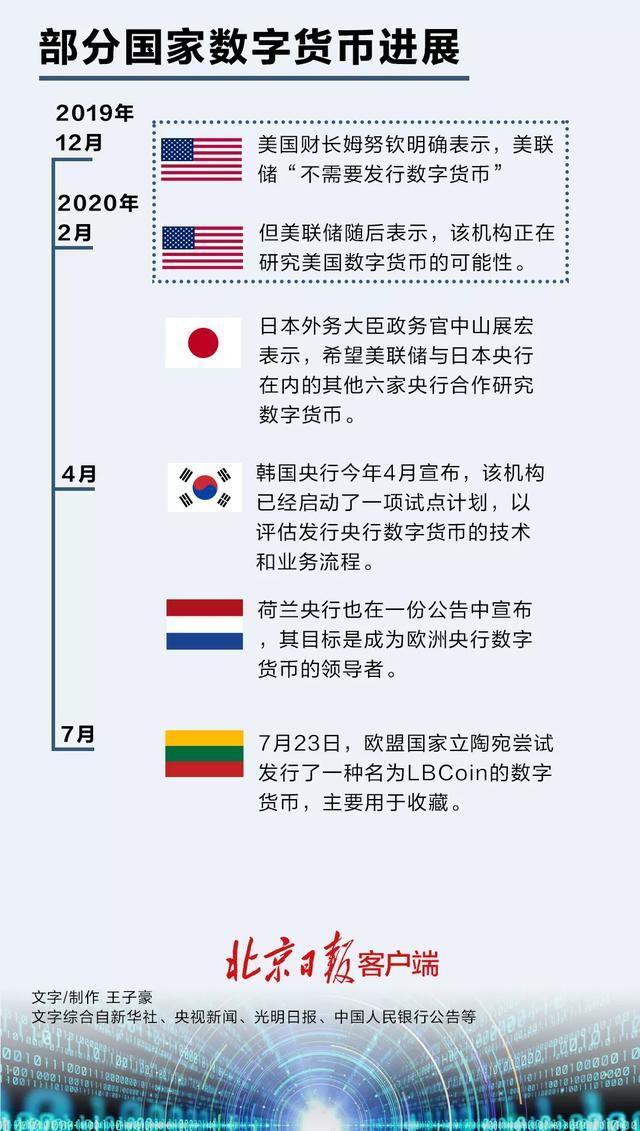 电子货币试点在哪里-电子货币试点在哪里查看