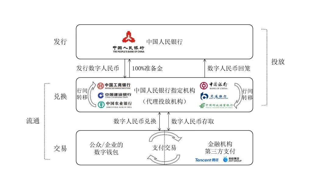 中央银行是代表一国政府发行法偿货币-是中央银行代表本国政府持有的国际资产总和