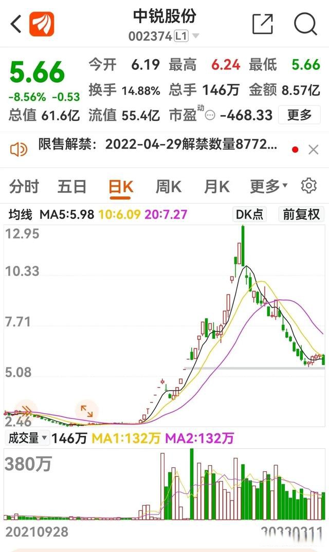 翠微股份-翠微股份10月26日盘中涨停