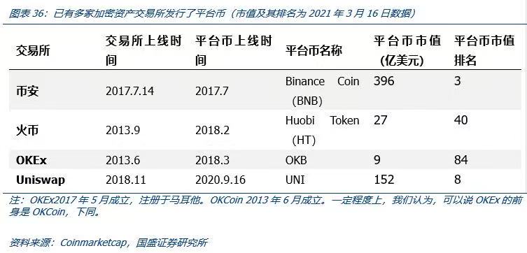 交易所平台排名-2021交易所排行