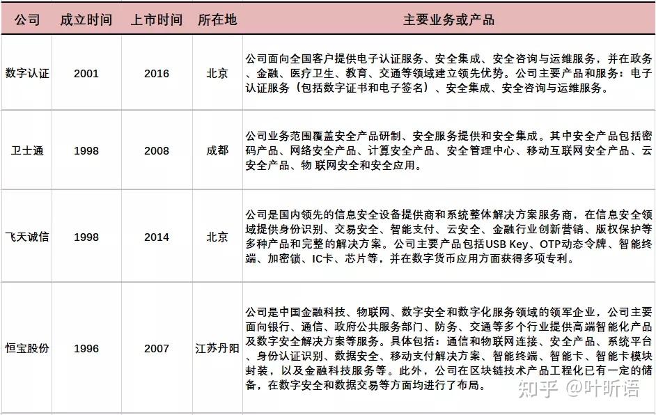数字货币概念股票一览表-数字货币概念股排行榜前十名