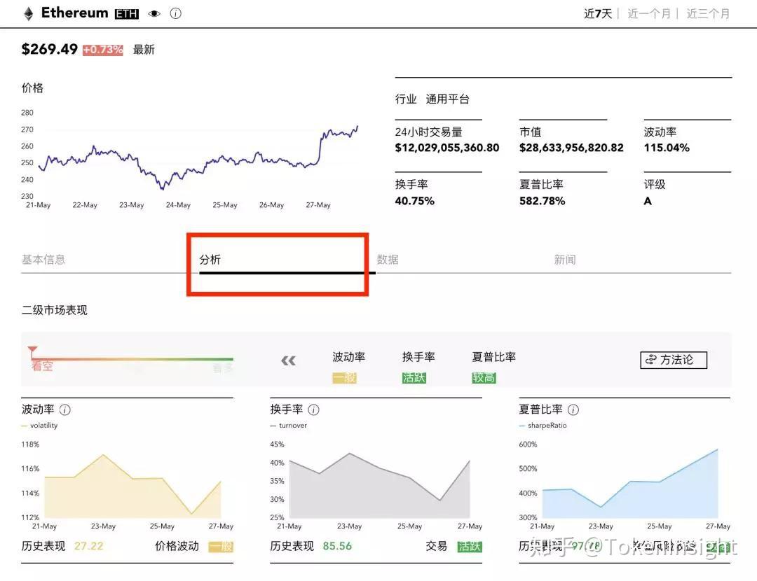 关于tokeninsight官网的信息