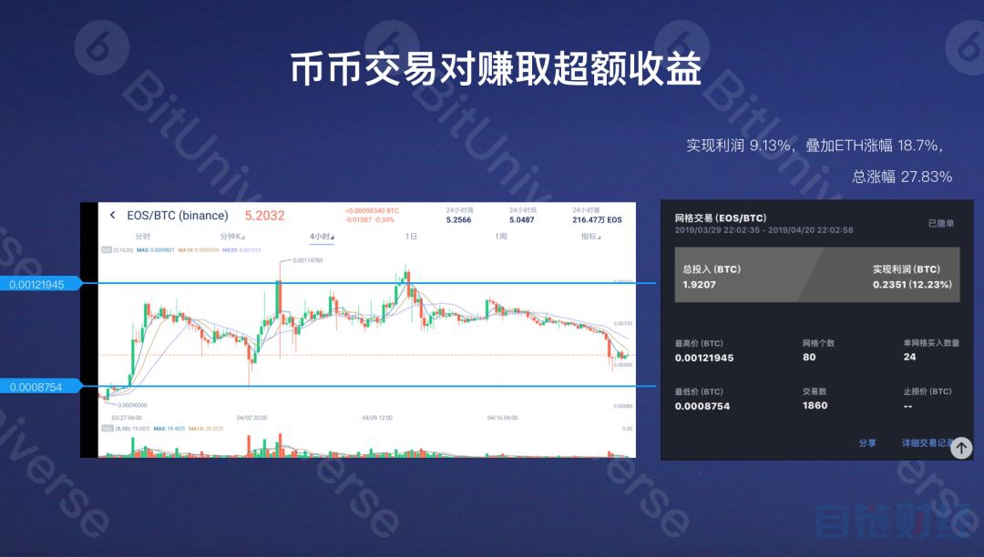 usdt怎么赚钱的-如何利用usdt赚钱
