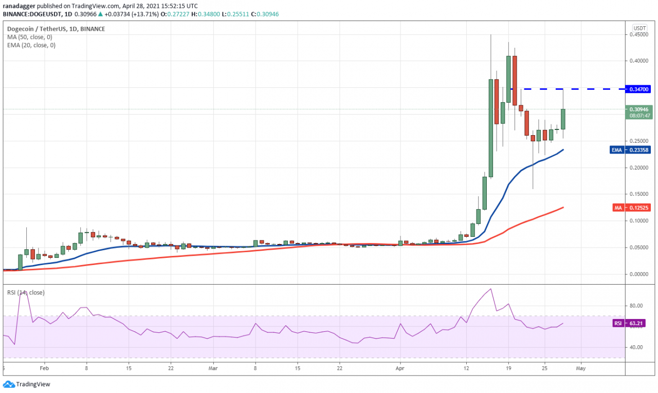 usdtdoge-usdt兑换人民币汇率
