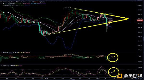 比特币怎么炒短线-比特币短线是多长时间