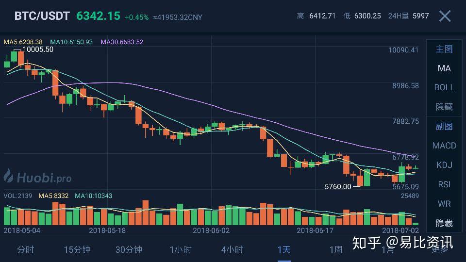比特币怎么炒短线-比特币短线是多长时间