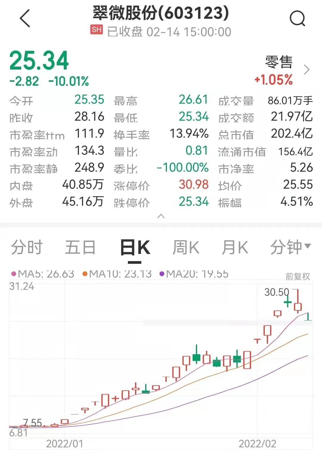数字货币板块龙头股-数字货币板块龙头股有哪几家