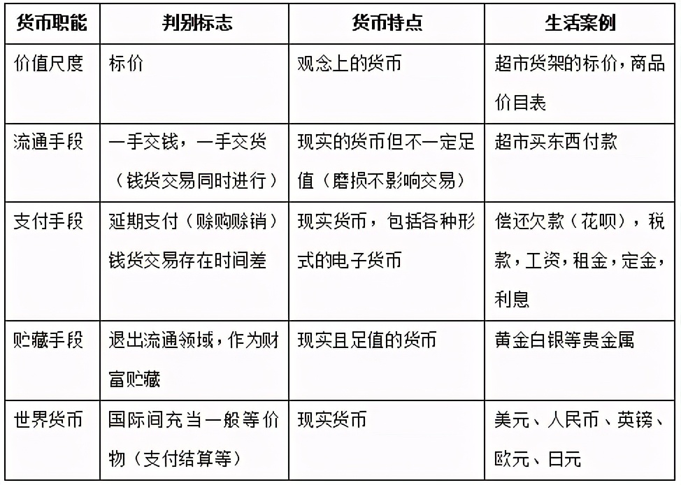 一般等价物有哪些-一般等价物有哪些特点