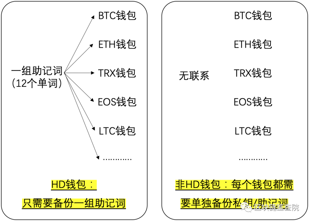 trc20地址在哪-usdttrc20地址