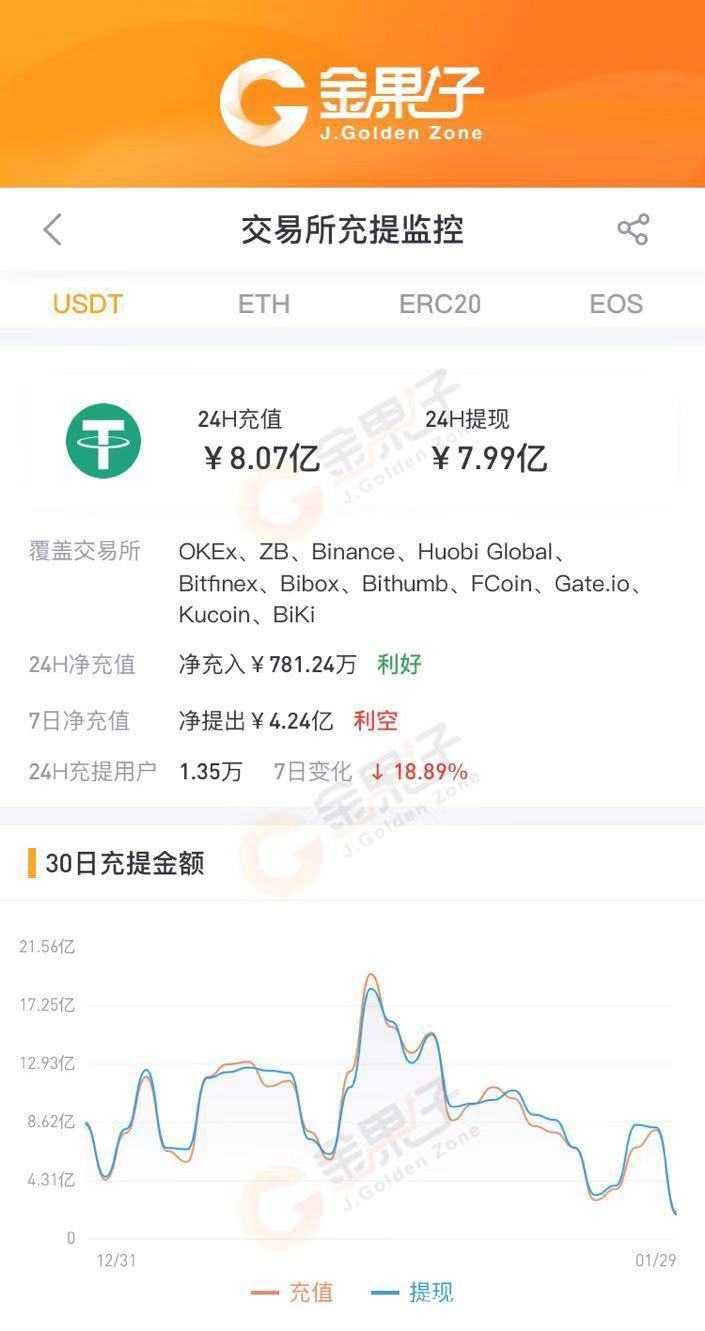 usdt哪个交易所价格高-哪个交易所usdt手续费最低