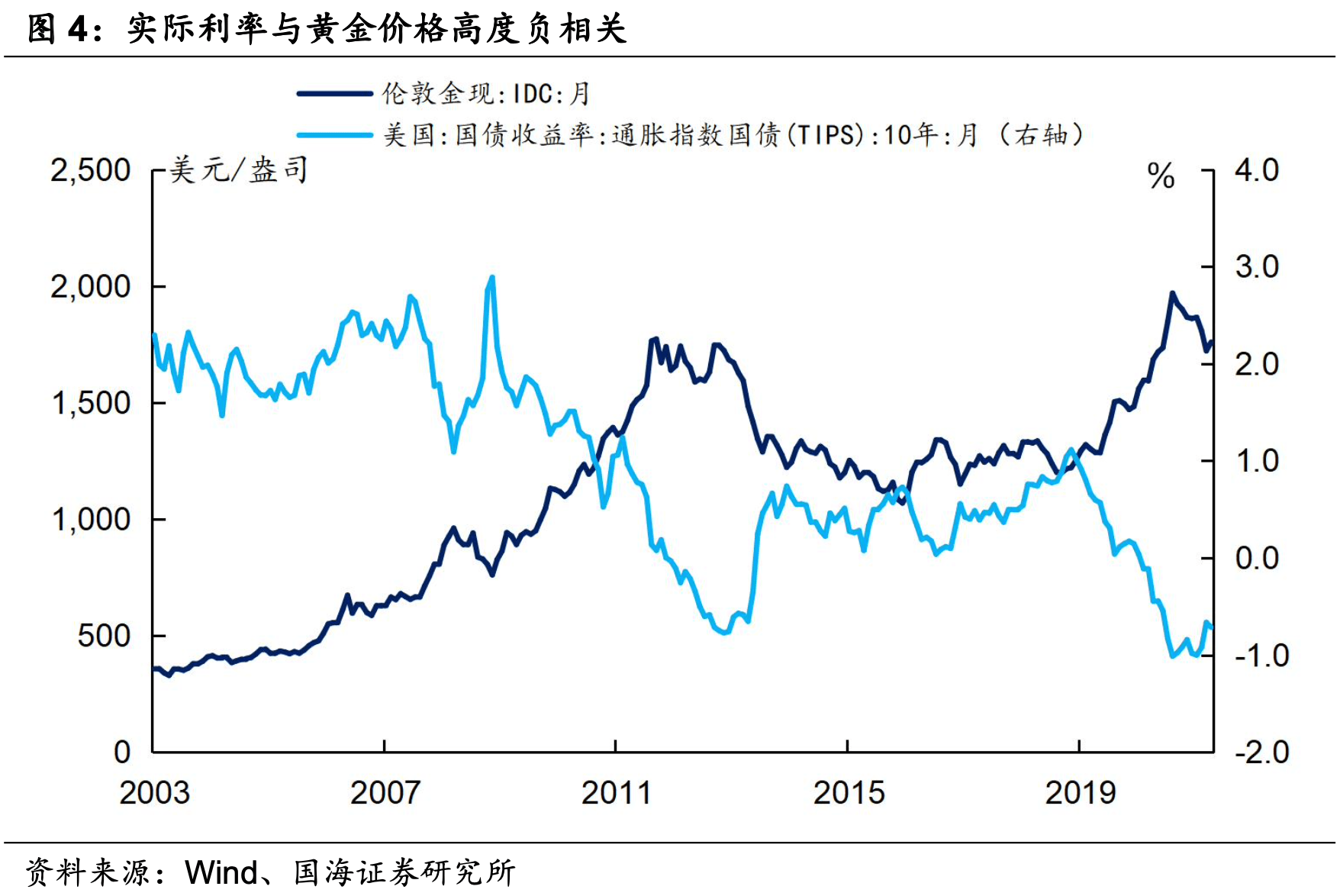 金价走势-金价走势图30天