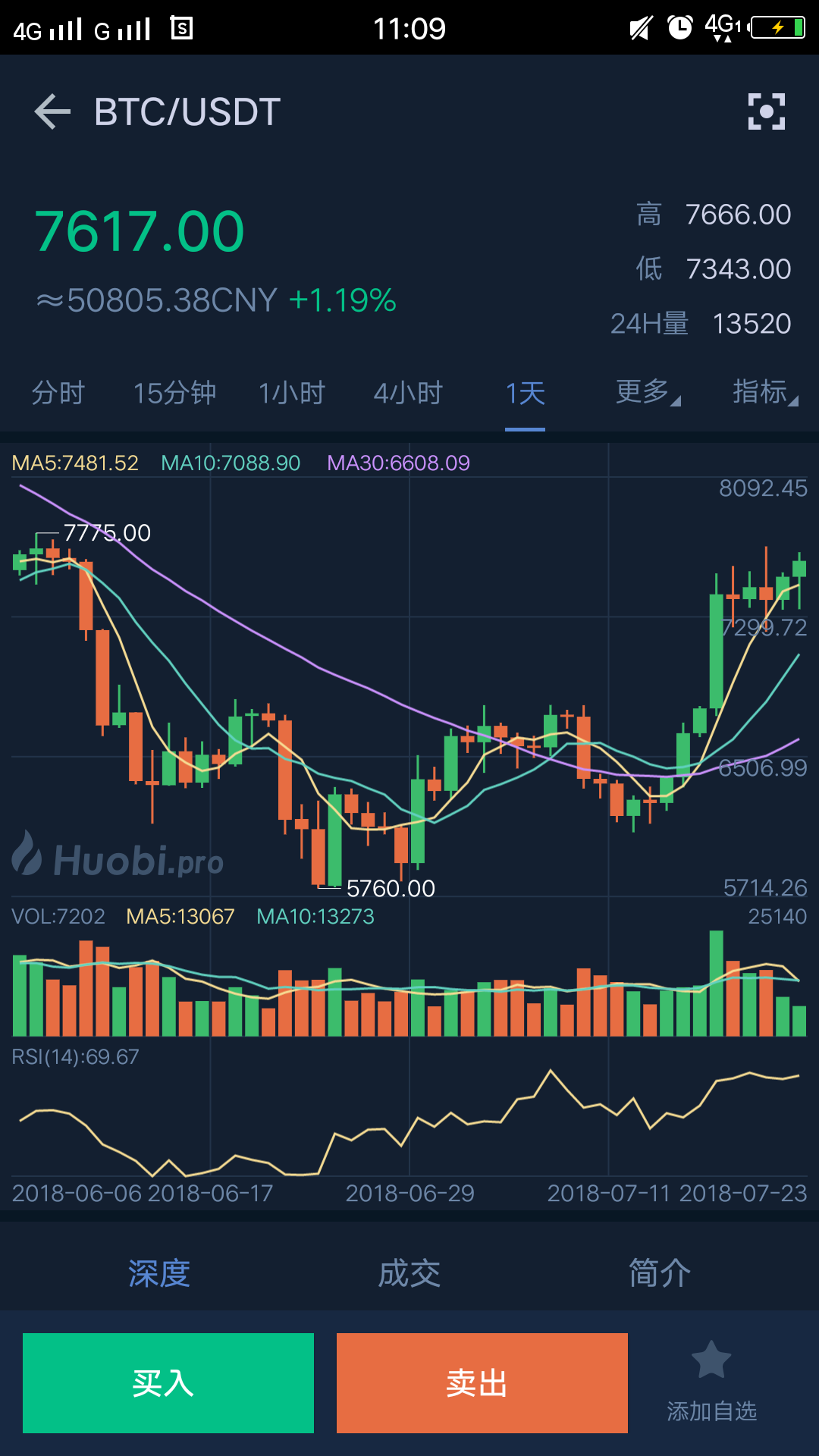 比特币最新价格行情走势-比特币最新价格行情走势图非小号