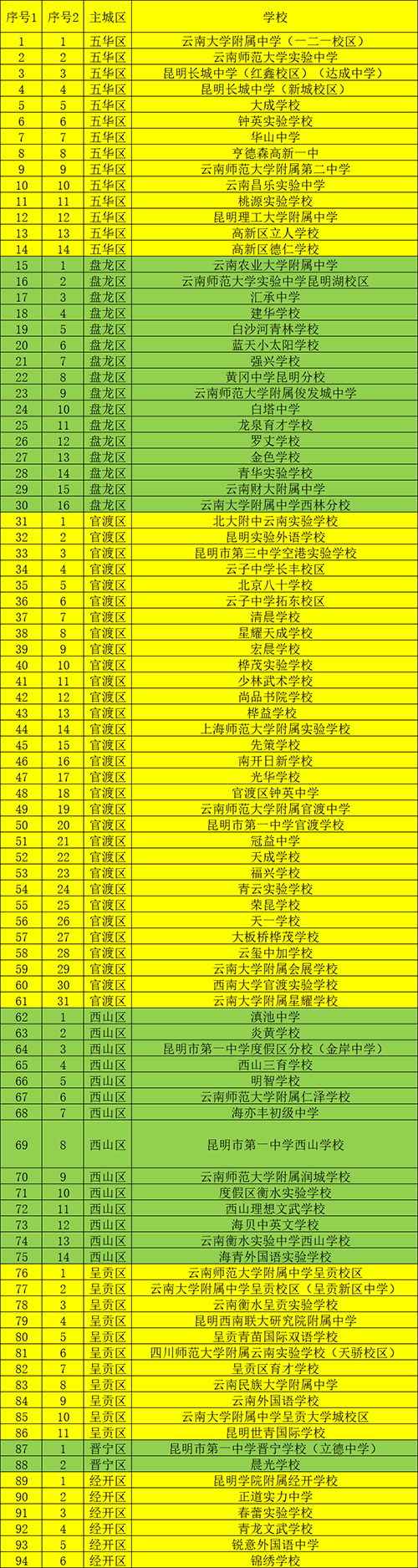 云南外国语学校-云南外国语学校高中录取分数线