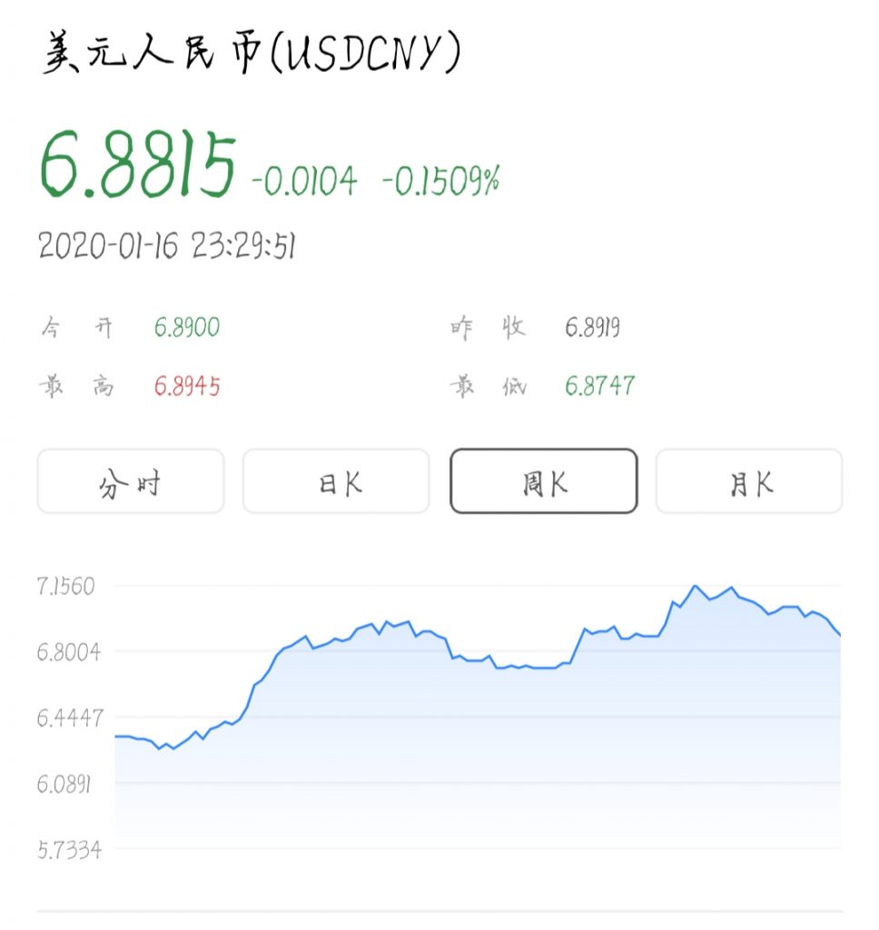 关于usdt属于什么币种汇率的信息