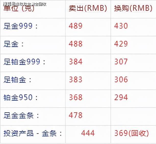 今日金价回收多少钱-今日金价回收多少钱一克多少钱