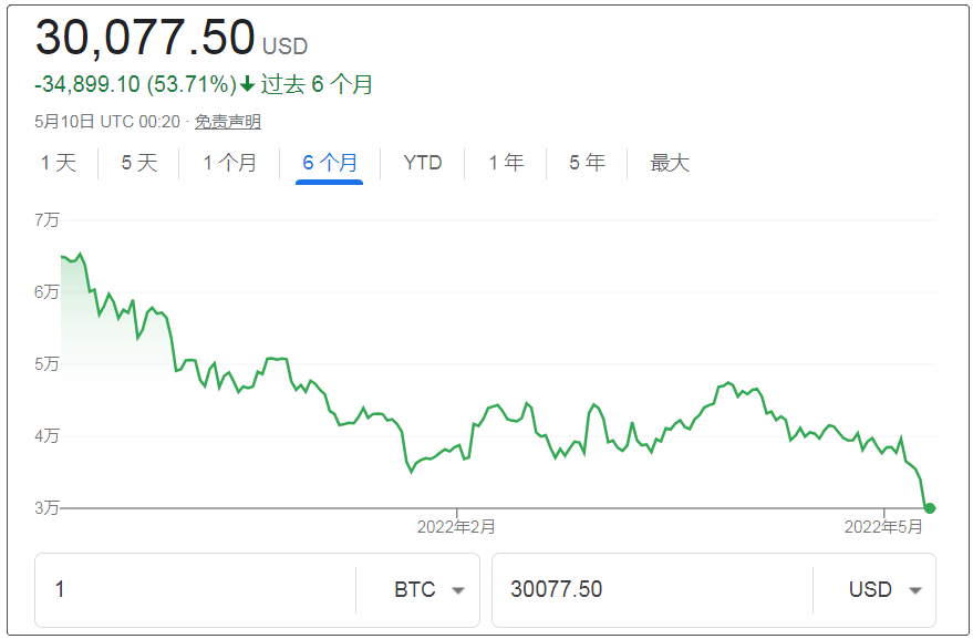 比特币最新价格多少人民币-比特币最新价格多少人民币一枚