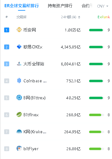 中国数字货币有哪些上市公司-中国数字货币上市排行榜前十名