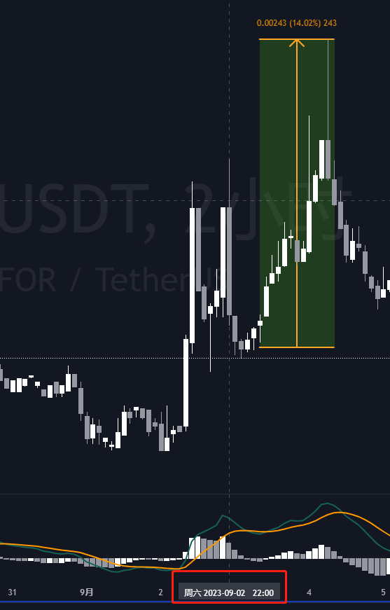 usdt如何转账-usdt怎么转bnb
