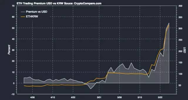 btc美元行情-btc今日行情 美元
