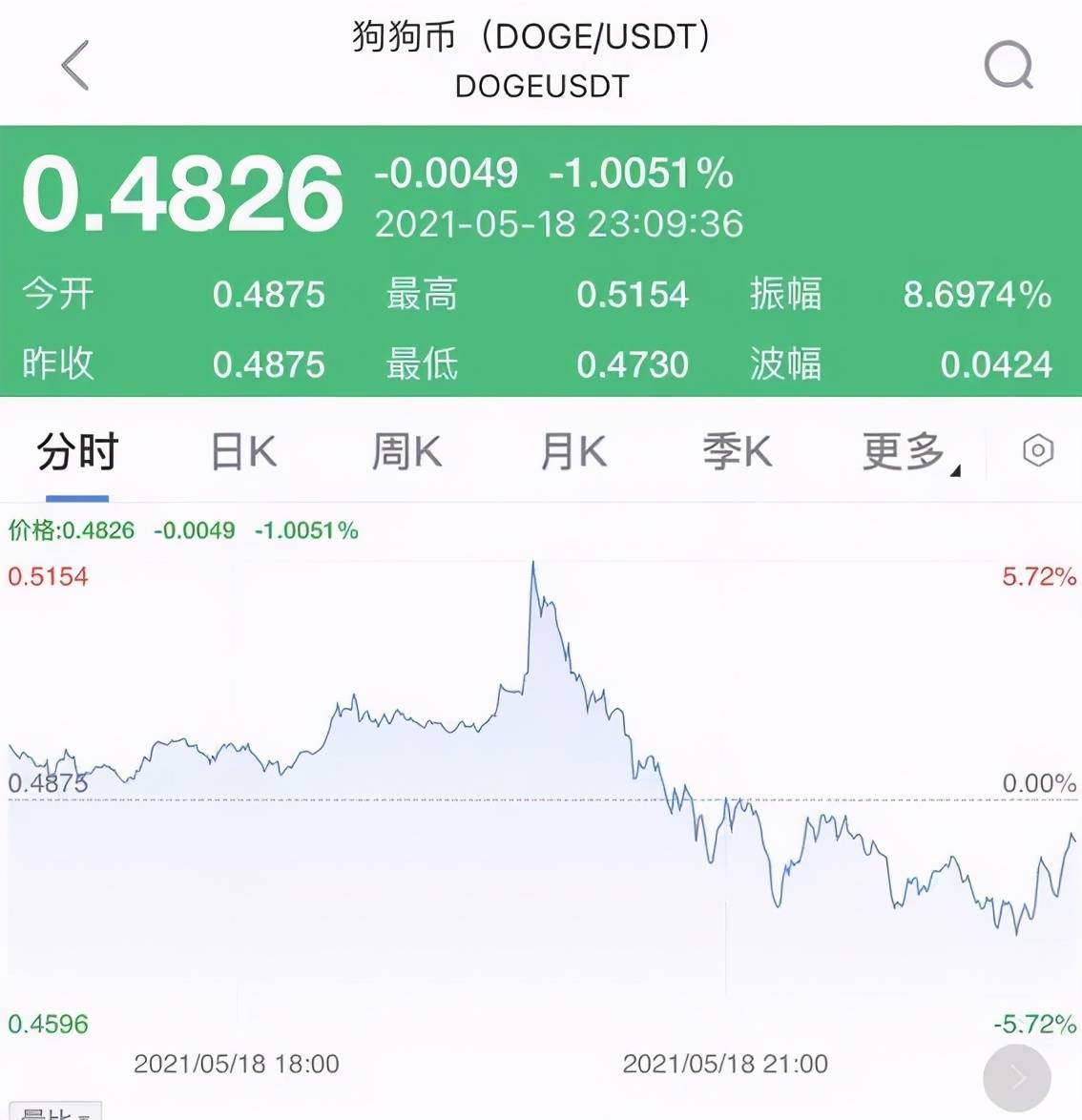 比特派官网app下载-比特派官网app下载地址