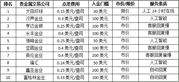 交易所排名前十-交易所排名前十详解