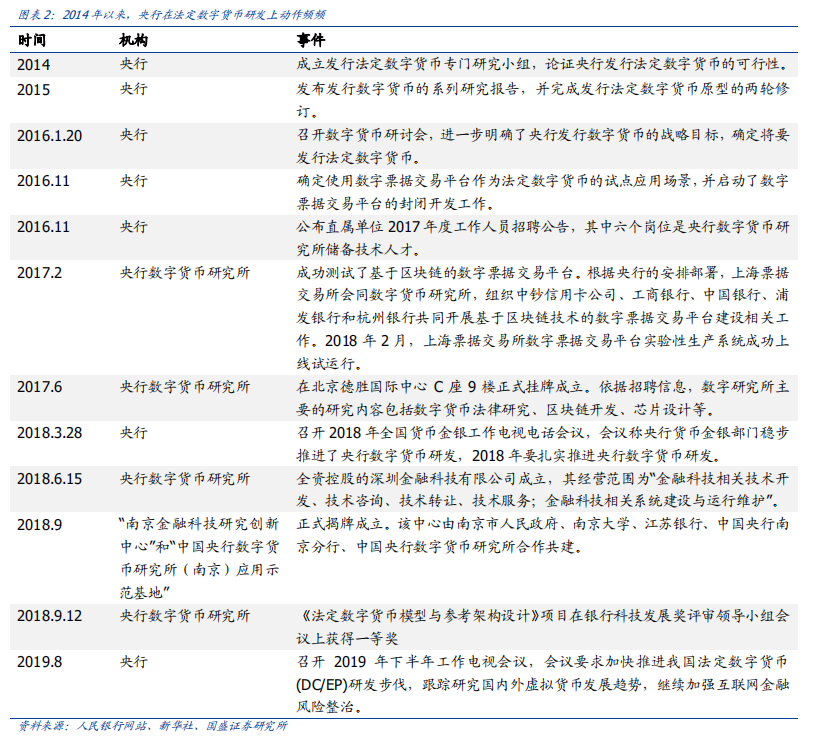 法定数字货币的简称是哪种-法定数字货币和数字货币有区别