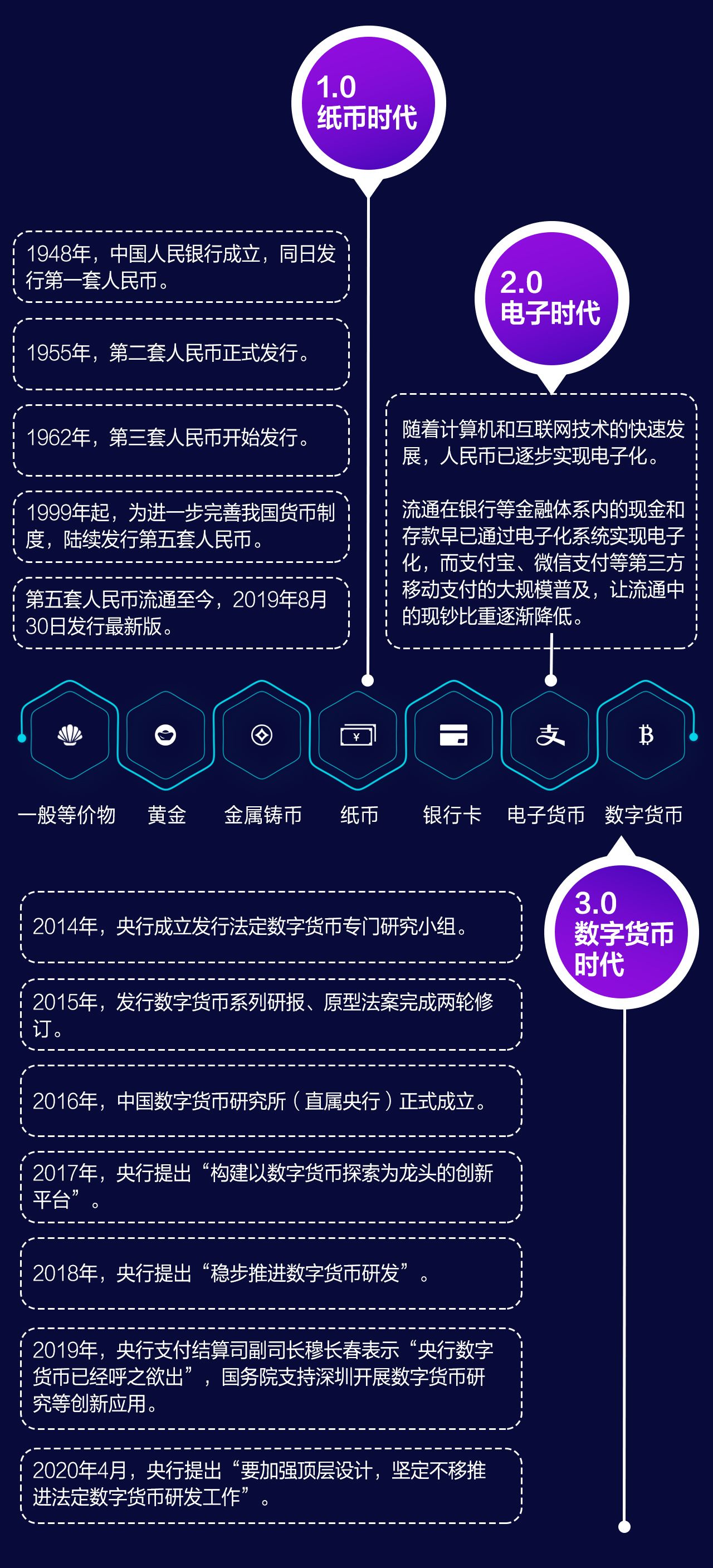 法定数字货币与私人货币的区别-数字货币包括私人数字货币和法定数字货币