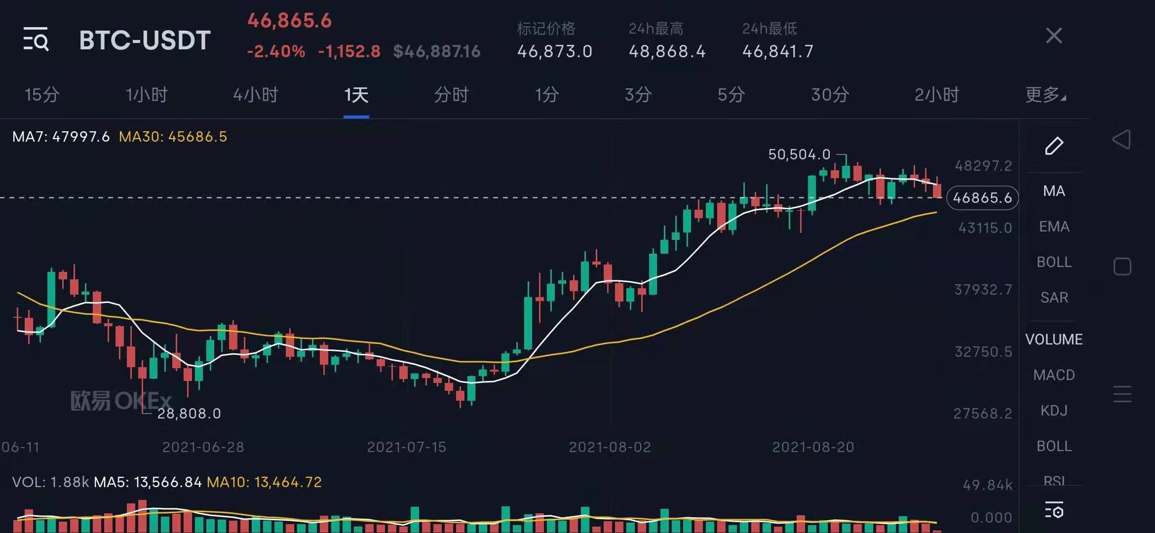 狗狗币最新价格走势-狗狗币最新价格走势图