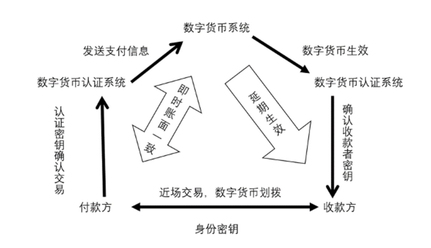 电子货币的概念是什么-电子货币的概念是什么意思