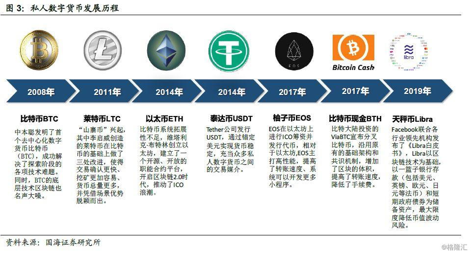 数字货币哪几种-数字货币几种类型