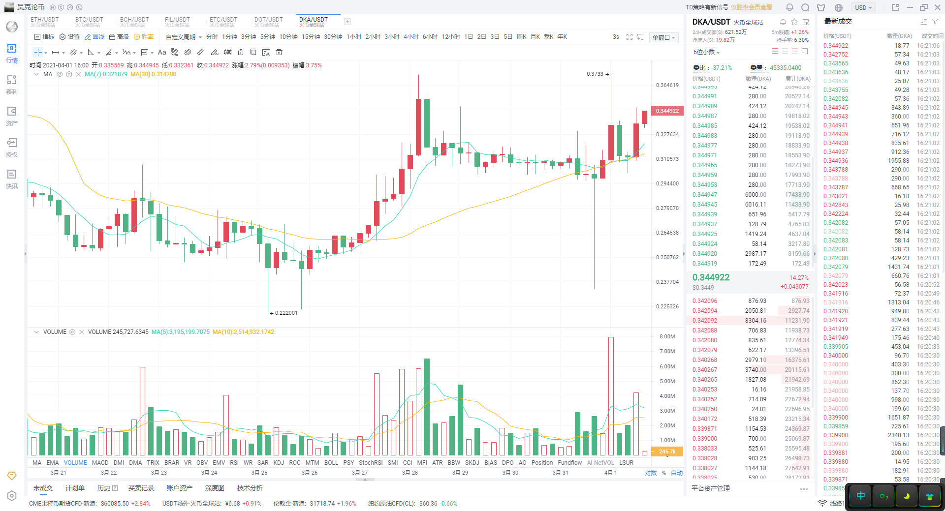 比特币以太坊行情-比特币以太坊行情回撤