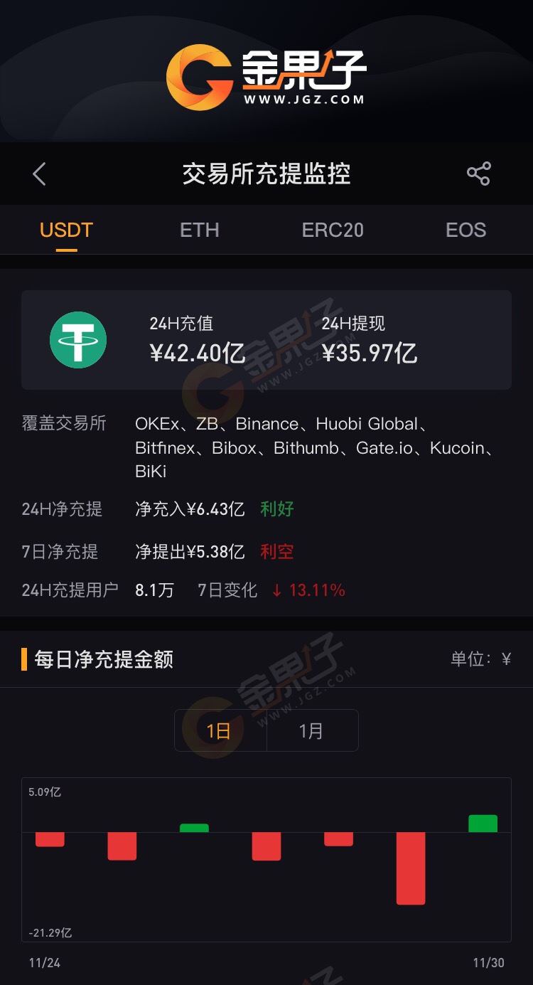 包含usdt交易app下载苹果手机的词条