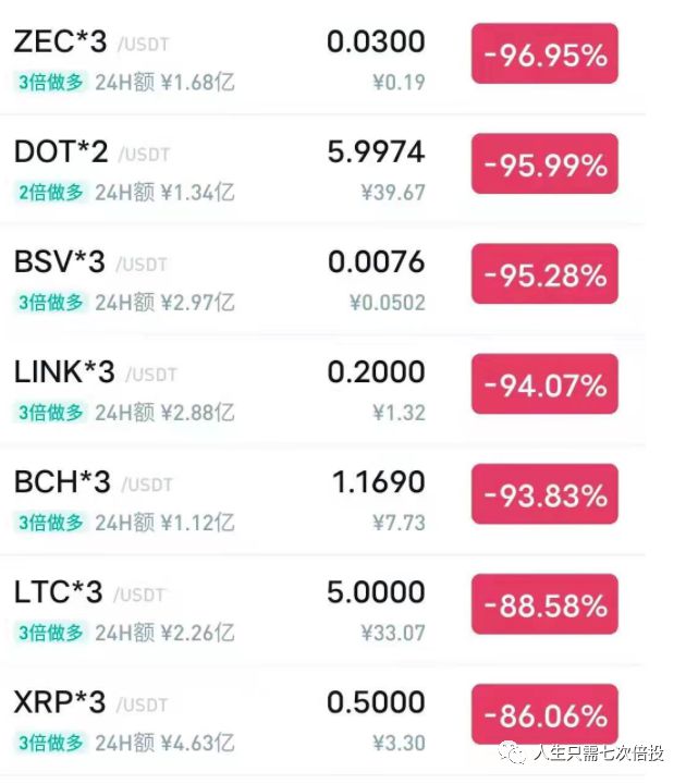 全球币圈十大交易所-前50名交易所币圈的交易所