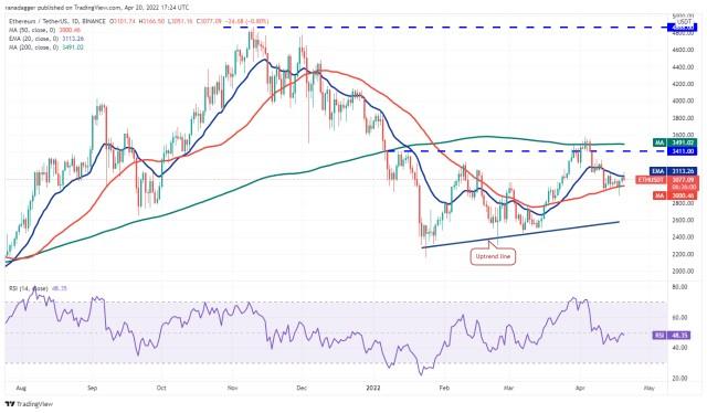 以太坊最新价格行情分析-以太坊最新价格行情走势图